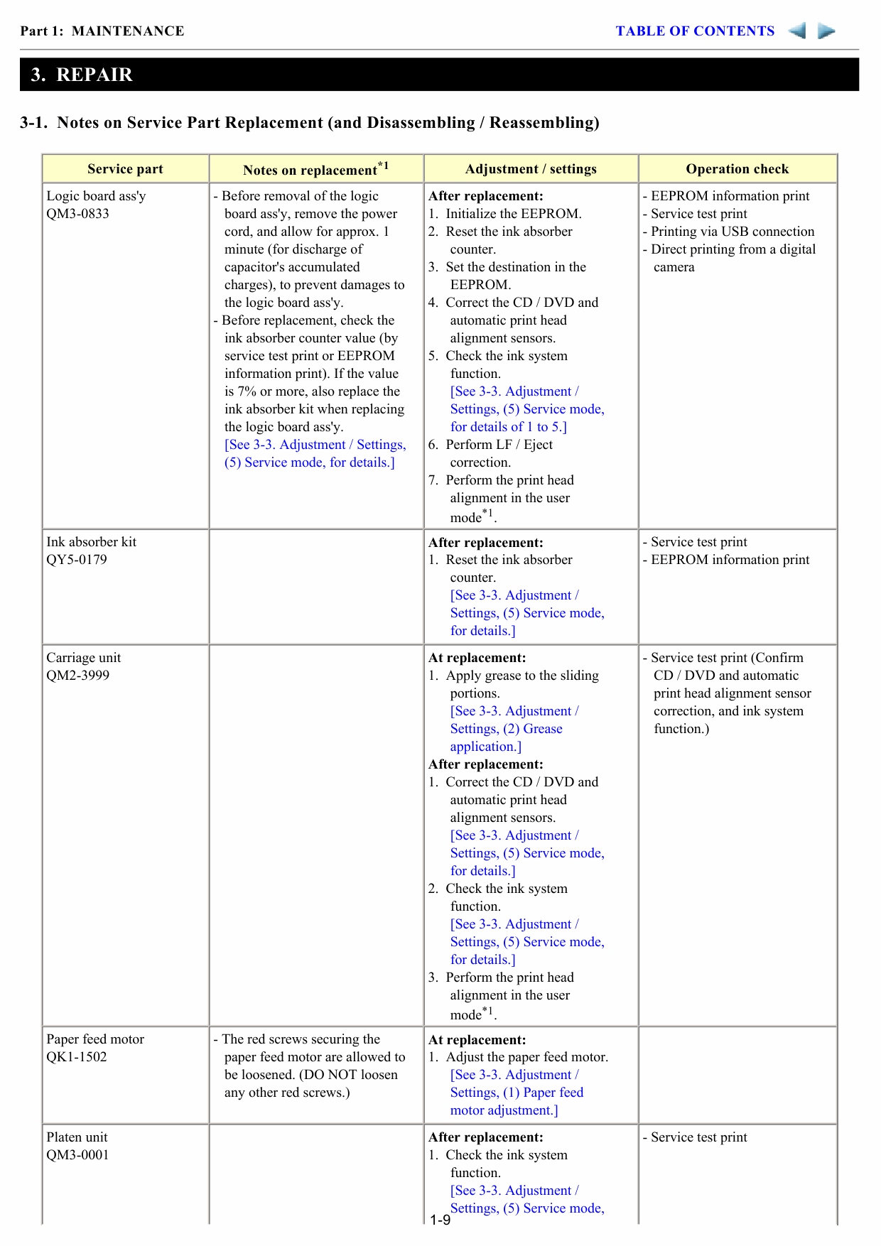 Canon PIXMA iP5300 Service Manual-3